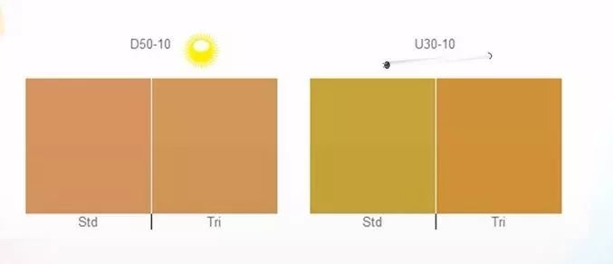 Metamerism: Understanding Color Differences Under Different Light Sources